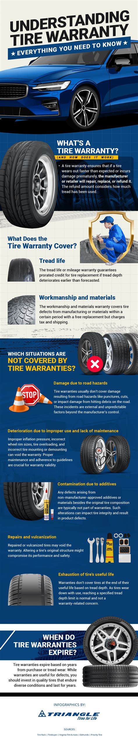 Everything You Need To Know About Tire Warranty