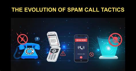 Evolution Of Spam Evolution Of Spam