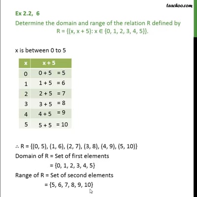 Ex 2 2 6 Determine Domain And Range Of R X X 5
