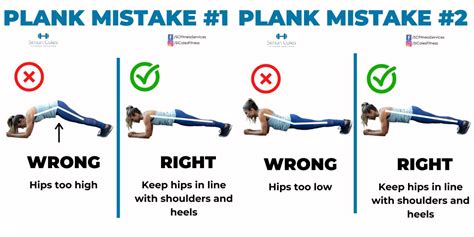 Exactly How To Do A Plank Technique Mistakes And Variations