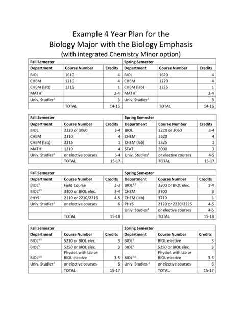 Example 4 Year Plan For The Biology Major With The Biology
