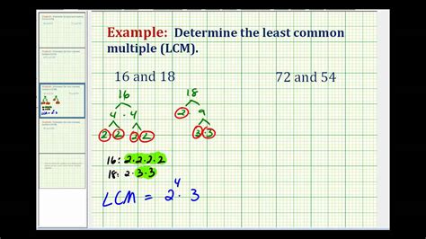 Example Determining The Least Common Multiple Using Prime Example Determining The Least Common Multiple Using Prime