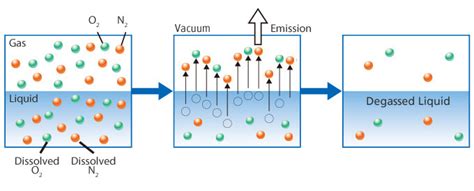 Carbonated Water Example