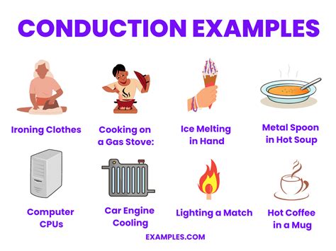 Conduction Example in Daily Life