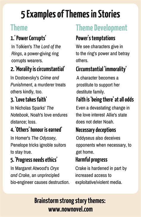 Theme in Story Examples