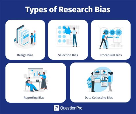 Examples of Bias