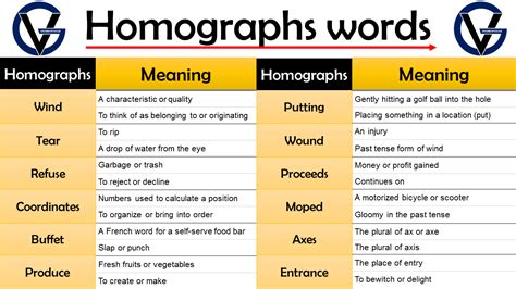 Examples Of Homographs: Same Spelling, Different Meaning, 51% Off Examples Of Homographs: Same Spelling, Different Meaning, 51% Off