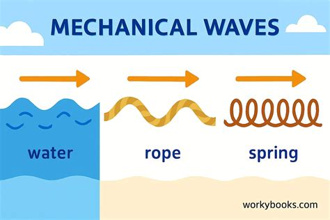 Mechanical Waves Examples