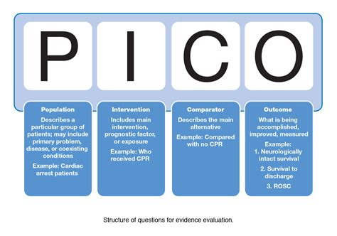 Examples Of Pico Research Questions Questpiya