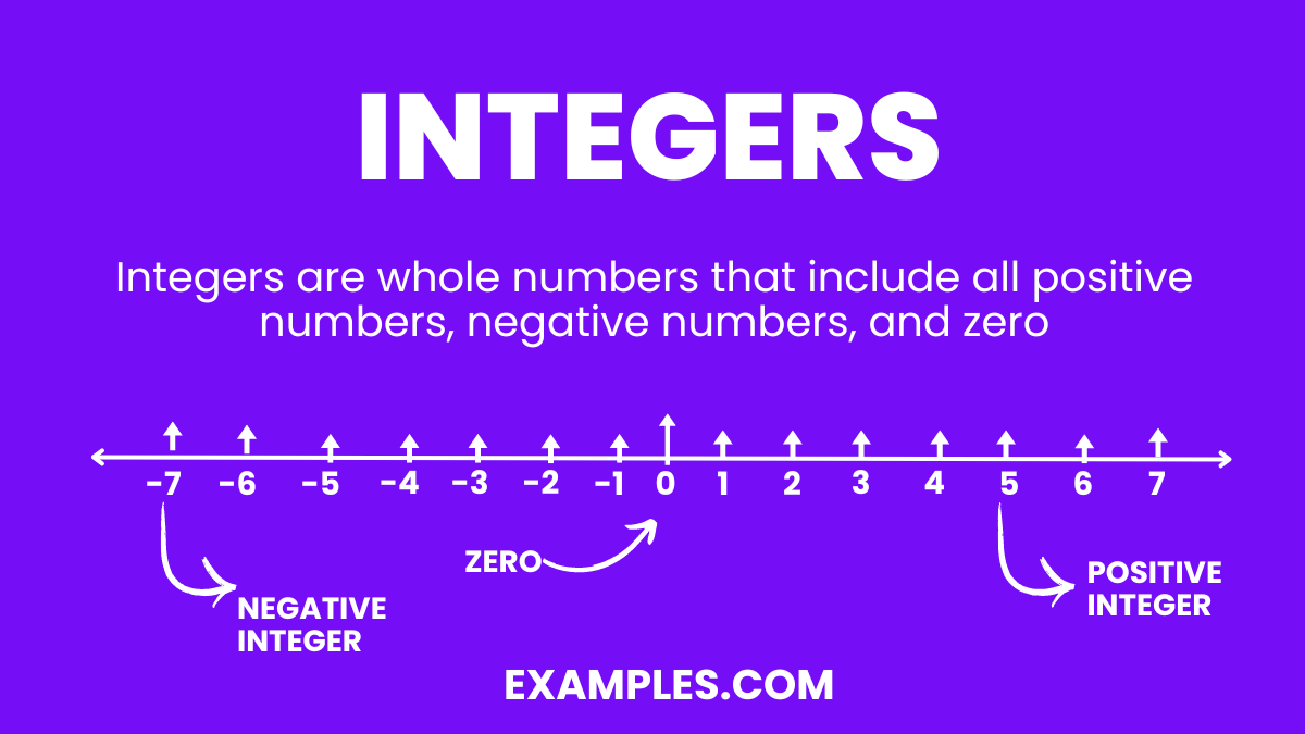 Examples Of Prime Numbers Integers At James Glassop Blog