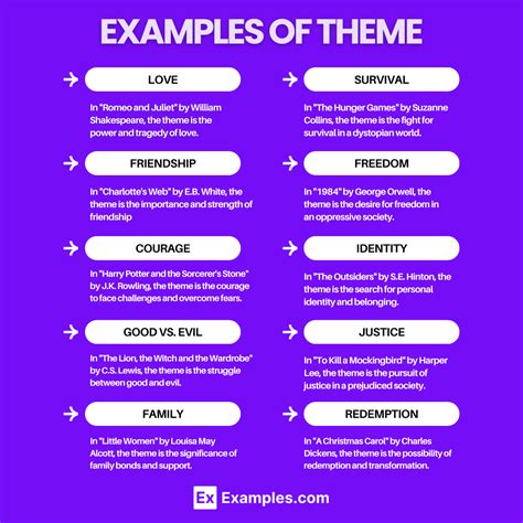 5 Theme Examples