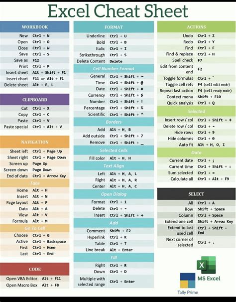Excel Cheatsheet On Linkedin How To Remove Dash Or Special Character