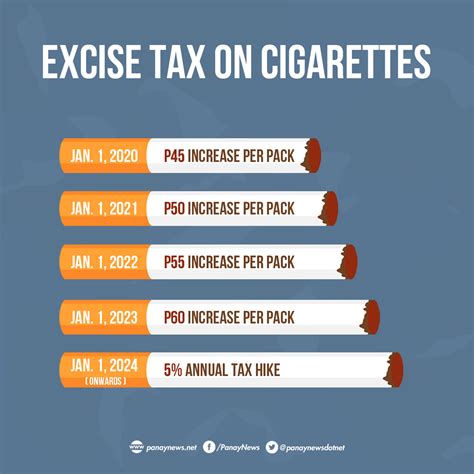Excise Tax Tobacco