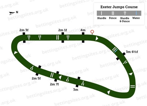 Exeter Racecourse Guide Visitor Info Races Amp History Bettingsites Exeter Racecourse Guide Visitor Info Races Amp History Bettingsites