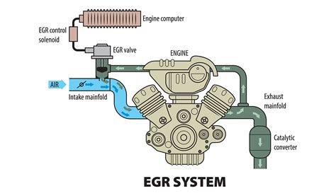 Understanding Exhaust Back Pressure: Causes, Effects, and Solutions