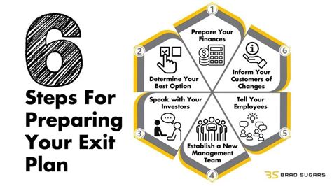 Exit Planning Five Ways To Prepare And Exit At The Top Of Your Game Exit Planning Five Ways To Prepare And Exit At The Top Of Your Game