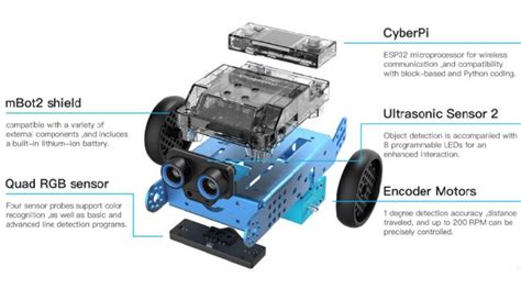 7 Ways To Maximize Expandability On Robot