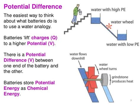 Explain The Concept Of Electric Potential Difference