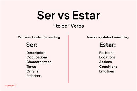 Explain The Difference Between Ser And Estar