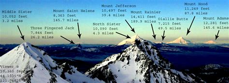 Explained How Mount Rainier Helps Demonstrate The Shape Of The Globe Explained How Mount Rainier Helps Demonstrate The Shape Of The Globe