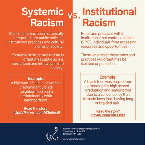 Explainer What Is Systemic Racism And Institutional Racism