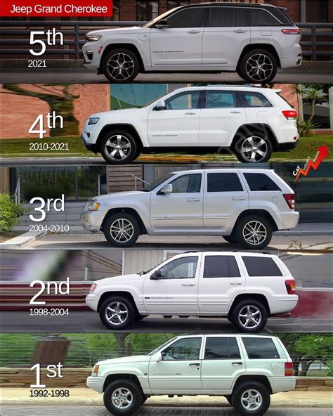 Explore Generations And Year By Year Changes Of The Jeep Grand Cherokee
