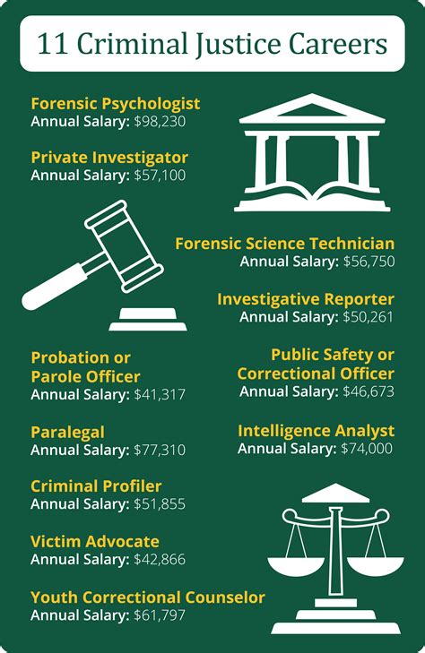 Exploring Career Opportunities What Can I Do With A Criminal Justice Exploring Career Opportunities What Can I Do With A Criminal Justice