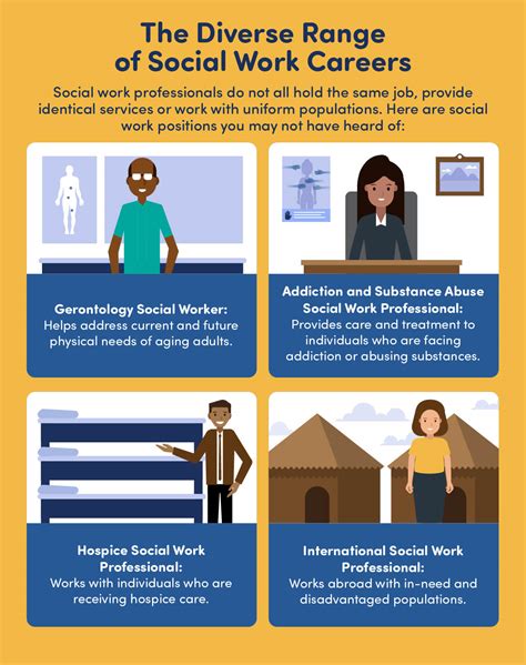Exploring Social Work Careers A Guide To Job Opportunities Exploring Social Work Careers A Guide To Job Opportunities