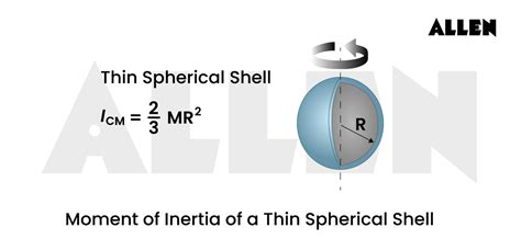 Exploring The Moment Of Inertia Of A Hollow Sphere Theories Exploring The Moment Of Inertia Of A Hollow Sphere Theories
