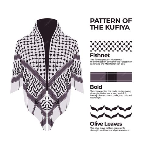Exploring The Rich Cultural Significance Of The Kufiya Pattern A Brief Exploring The Rich Cultural Significance Of The Kufiya Pattern A Brief