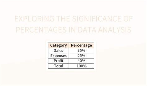 Exploring The Significance Of Percentages In Data Analysis Excel Template And Google Sheets File