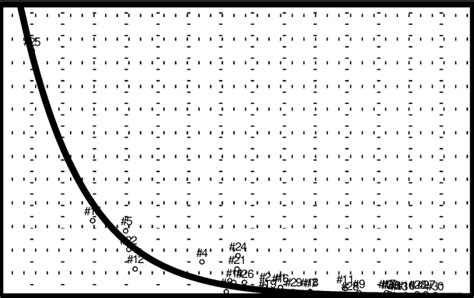 Exponential Relationship Between Field Er And Clay Content Of Soil