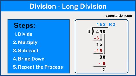 Express 7 8 In The Decimal Form By Long Division Method