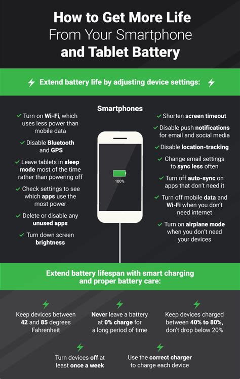 Extending Your Device S Battery Life Fix Com Extending Your Device S Battery Life Fix Com