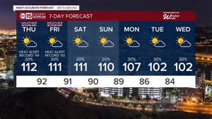 Extreme Heat Into The Weekend With Monsoon Storm Chances Each Day