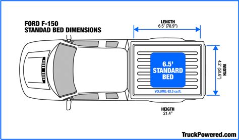 F 150 Bed Dimensions: Complete Size Guide and Measurements