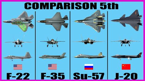 F 35 Vs F22 Raptor Vs J20 Vs Su 57 Shorts Youtube