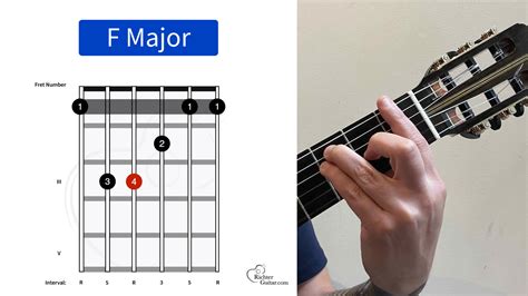 F Guitar Chord