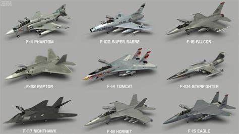 F15 Vs F16 Vs F18 F15 Vs F16 Vs F18