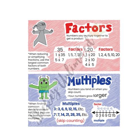 Factors And Multiples Display Poster Factors And Multiples Factors And Multiples Display Poster Factors And Multiples
