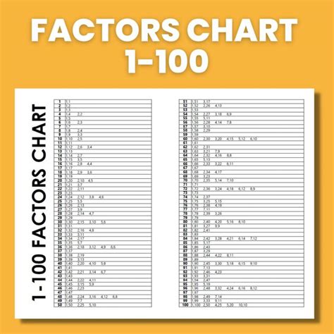 5 Factors of 100