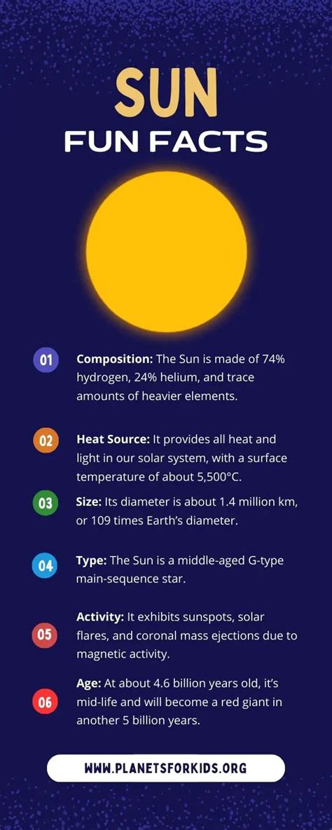 Facts For Kids About The Sun