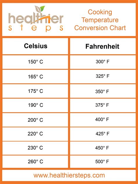 Fahrenheit To Celsius Instant Temperature Guide Campus Sdh