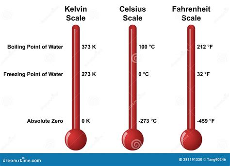 Fahrenheit to Kelvin Converter