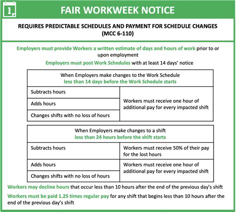 How Fair Work Week Reports Turn Data Into Humane Staffing Decisions