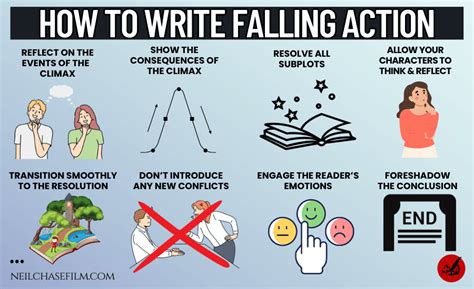 Falling Action Definition Examples And Writing Tips Fictionary