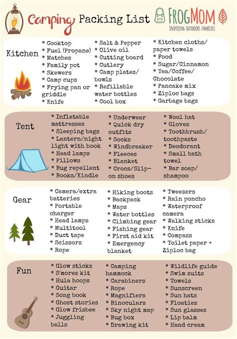 Family Camping Packing Check List Free Printable Frog Mom