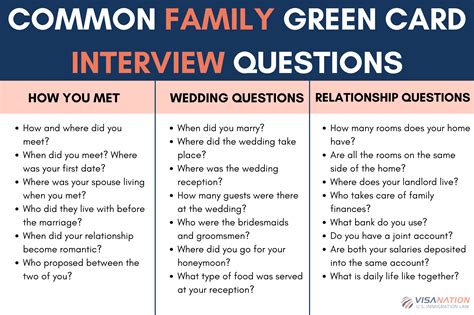 Family Green Card Interview Guide Questions Answers