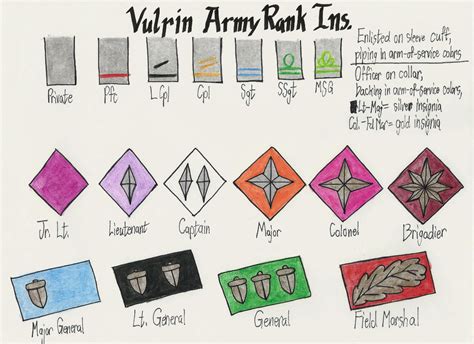 Fantasy Army Ranks