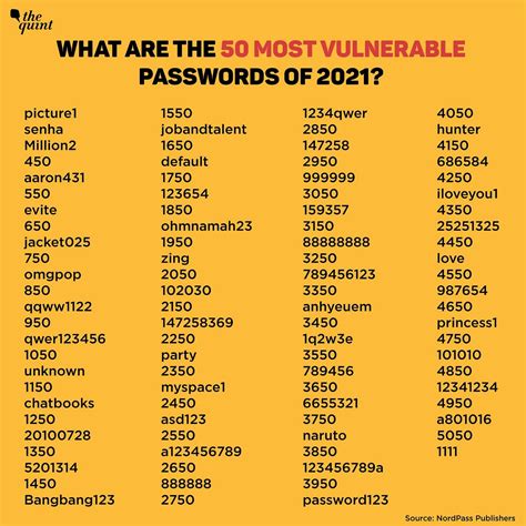 Faq 50 Passwords You Should Not Use And Other Tips On Keeping It Safe Faq 50 Passwords You Should Not Use And Other Tips On Keeping It Safe